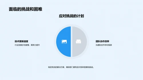 汽车研发部门半年报告PPT模板