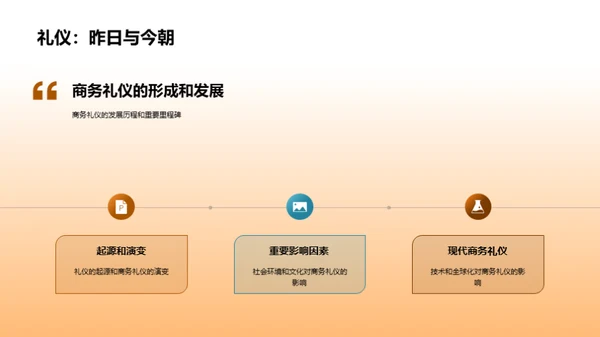 金融领域的商务礼仪