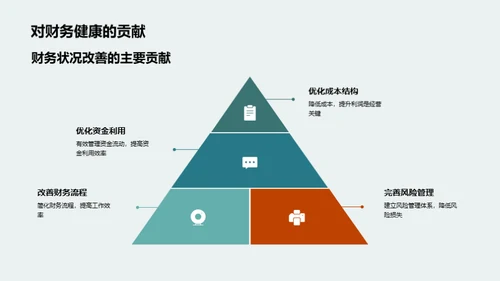 财务管理与价值创造