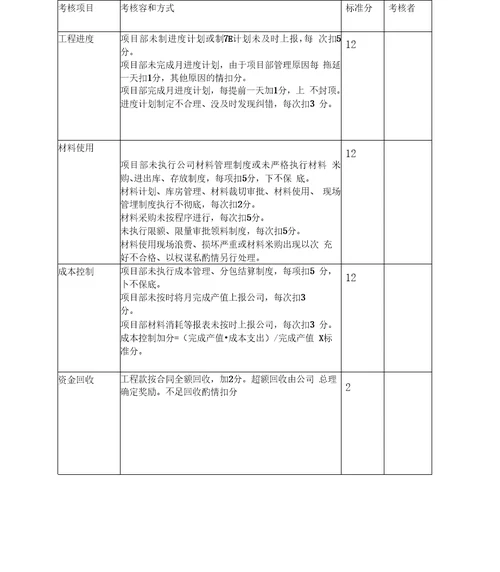 工程项目部绩效考核指标