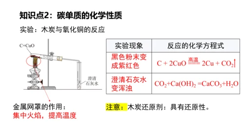 第六单元碳和碳的氧化物 单元复习课件(共36张PPT) -九年级化学上册同步备课系列（人教版）