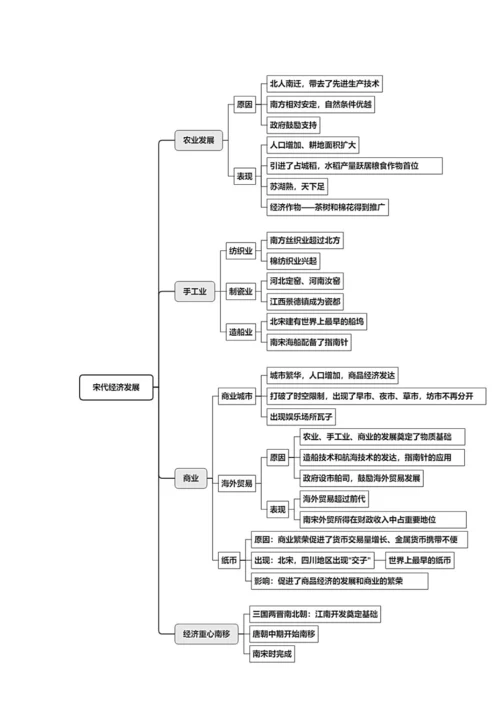第二单元 辽宋夏金元时期：民族关系发展与社会变化 培优学案 - 副本
