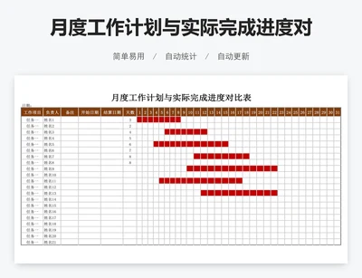 月度工作计划与实际完成进度对比表