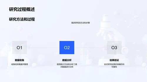 理学研究报告PPT模板