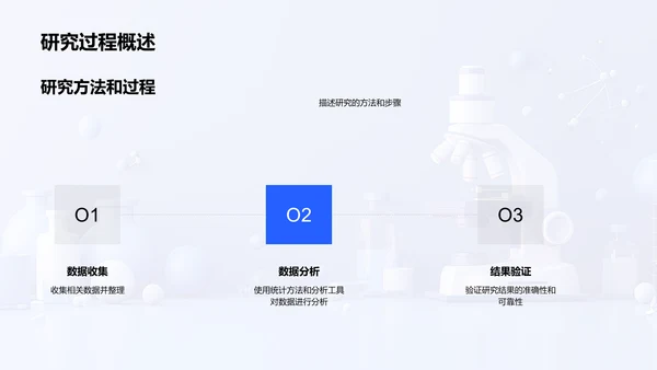 理学研究报告PPT模板