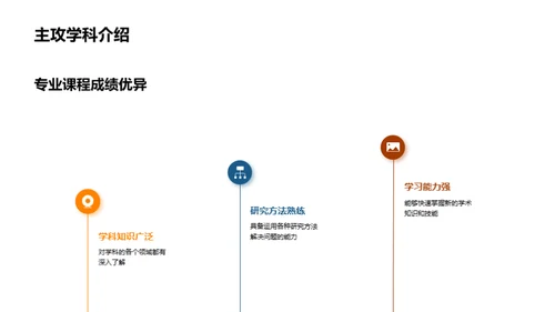 研究路途，潜力未来