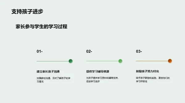 班级成长蓝图