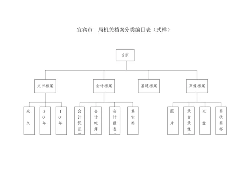 档案管理网络图.docx