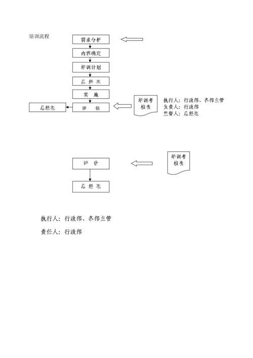 067公司行政管理制度.docx