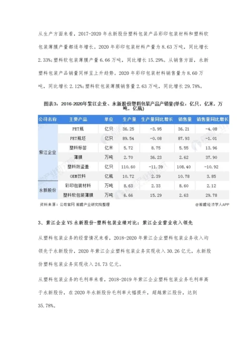 中国塑料包装行业龙头企业市场竞争格局分析-紫江企业VS永新股份.docx