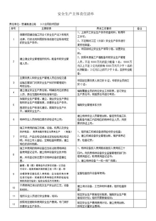 项目部安全主体责任清单