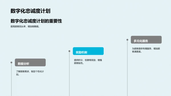 数字化餐饮革新
