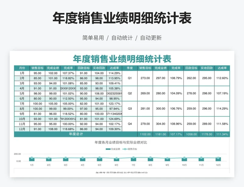 年度销售业绩明细统计表