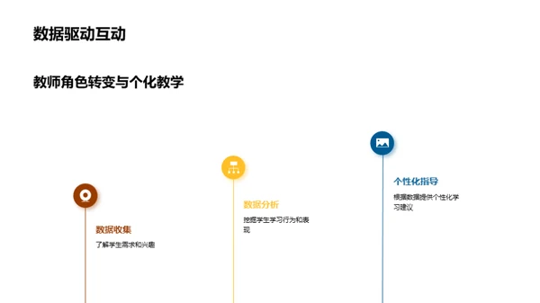 大数据驱动的教育革新