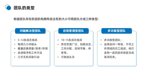 蓝色商务简约打造高绩效团队团队管理PPT模板团队建设