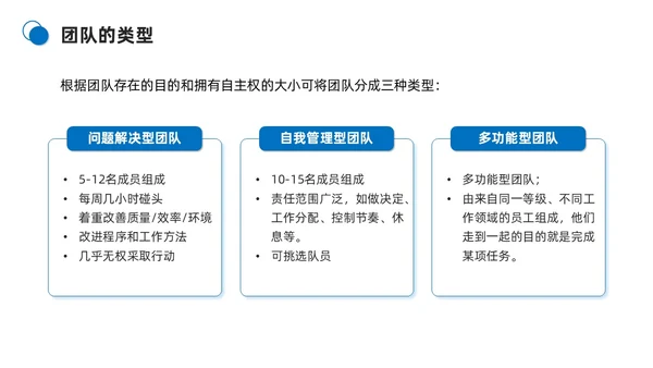 蓝色商务简约打造高绩效团队团队管理PPT模板团队建设