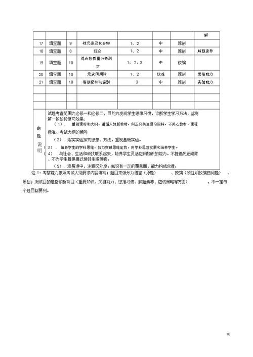 河南省洛阳市中成外国语学校2016届高三化学上学期周练试题(12.2)