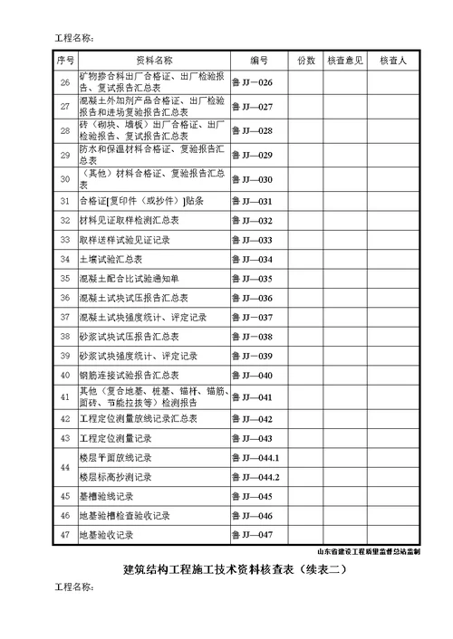 建筑结构工程施工技术资料核查表