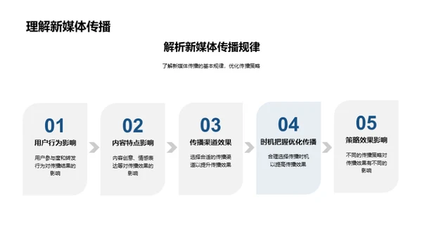立春新媒体优化策略