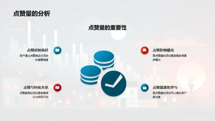 新媒体数据分析实战