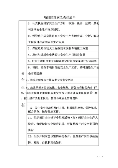 施工单位各岗位安全责任清单