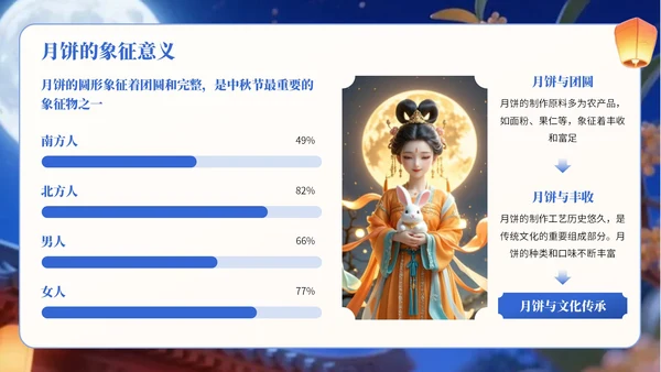 深蓝色中国风中秋节节日宣传PPT