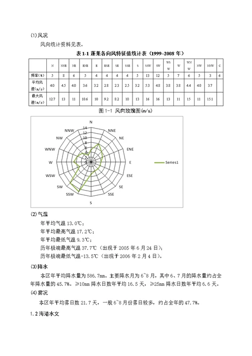 烟台蓬莱港防波堤工程设计说明书