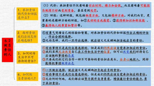 第六课责任与角色同在（期末高效复习示范课件45张PPT )