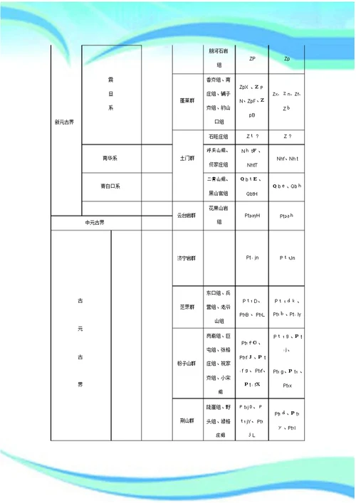 地质年代代号