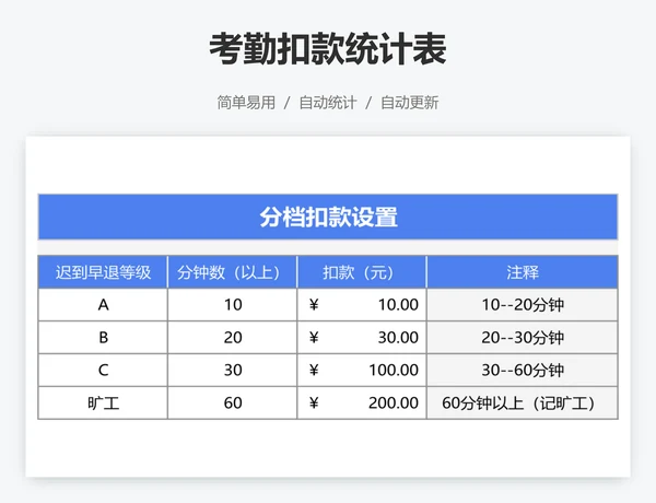 考勤扣款统计表