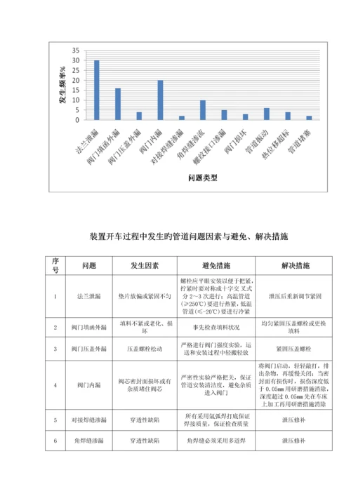 保运综合施工专题方案炼油厂.docx