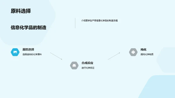医学领域的化学革新