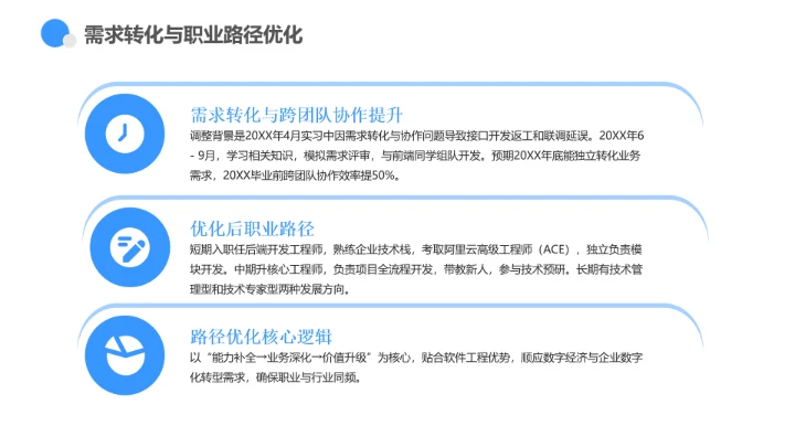 蓝色商务风软件工程专业大学生职业生涯规划发展展示PPT模版