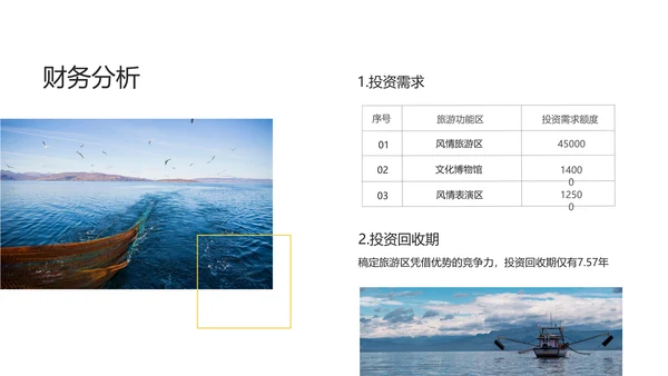 简约图文风旅游项目融资路演计划PPT模板
