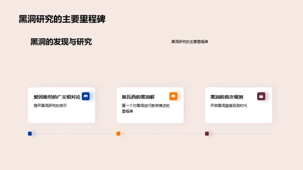 黑洞揭秘之旅