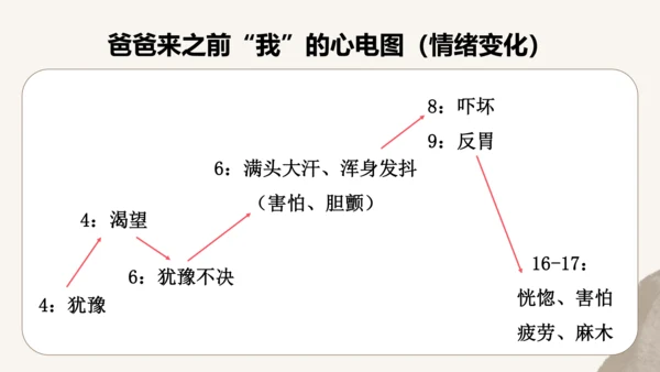 第14课 走一步，再走一步  教学课件(共20张PPT)