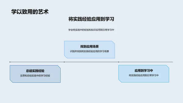 实践活动解读报告PPT模板