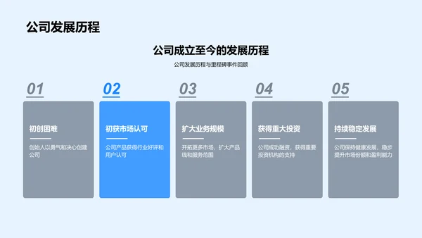 季度投资关系报告PPT模板