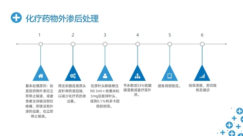 蓝色简约输液外渗液体外渗的处理方法PPT课件输液外渗的处理方法