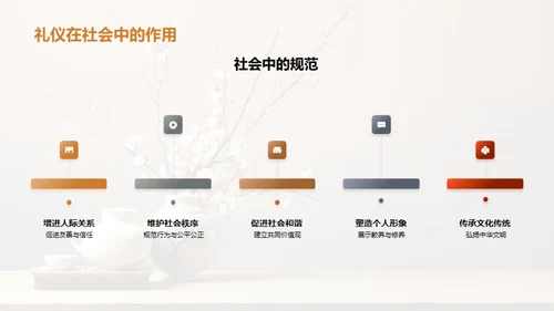 文化礼仪：知识与实践