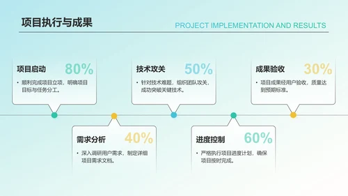 绿色简约风个人总结汇报PPT模板