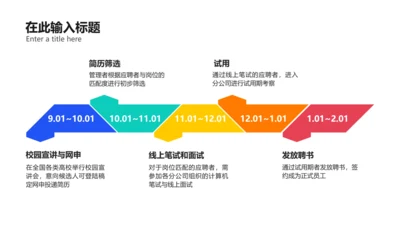 简约风流程5项彩色标签PPT内容页