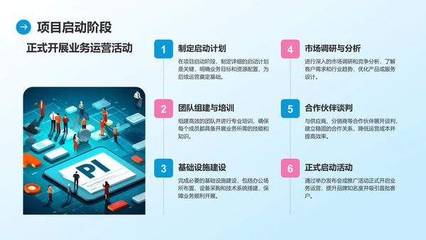 蓝色商务风通用行业商业计划书PPT模板