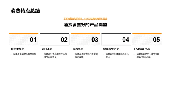 小满节气消费洞察