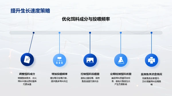优化鱼塘经营策略