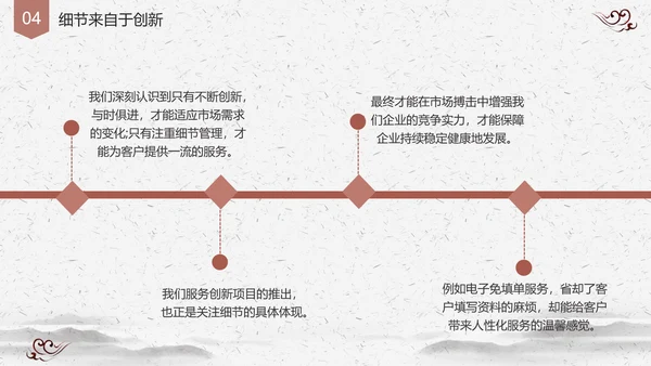 国风创意企业培训细节决定成败PPT课件