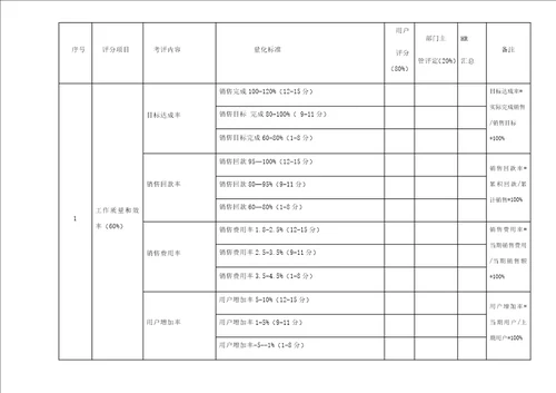 271人才发展计划样稿