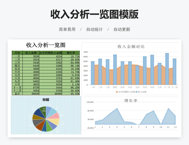 收入分析一览图模版