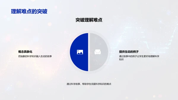 科学故事教学PPT模板