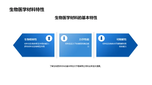 化工之眼：生物医学材料